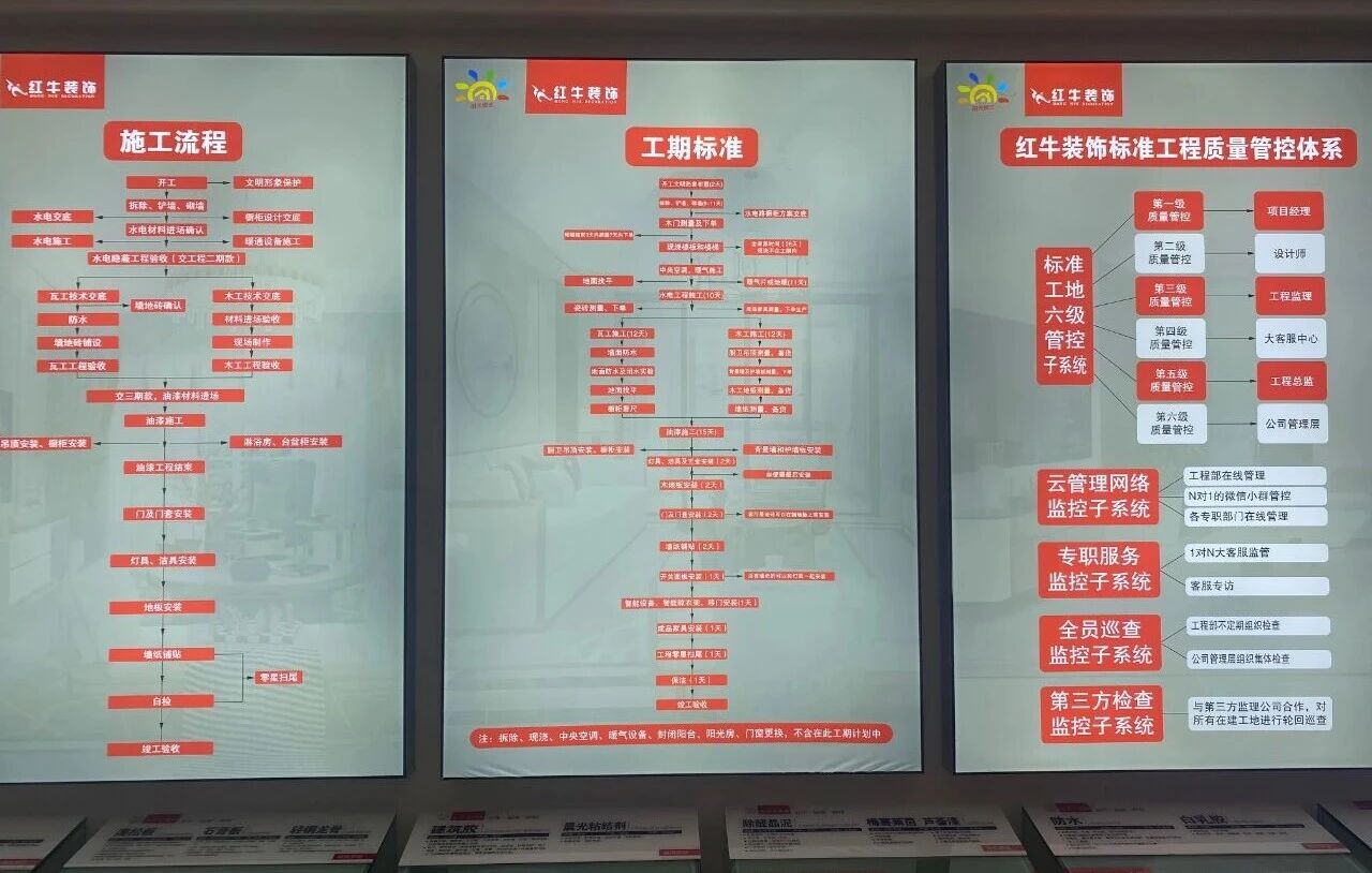 避坑指南：裝修行業(yè)門檻低，客戶陷信任危機(jī)！工期延誤、不斷加錢？！